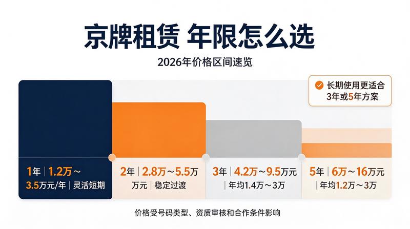 车牌号码投资价值