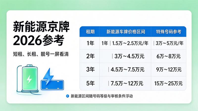 北京车牌租赁合规性研究