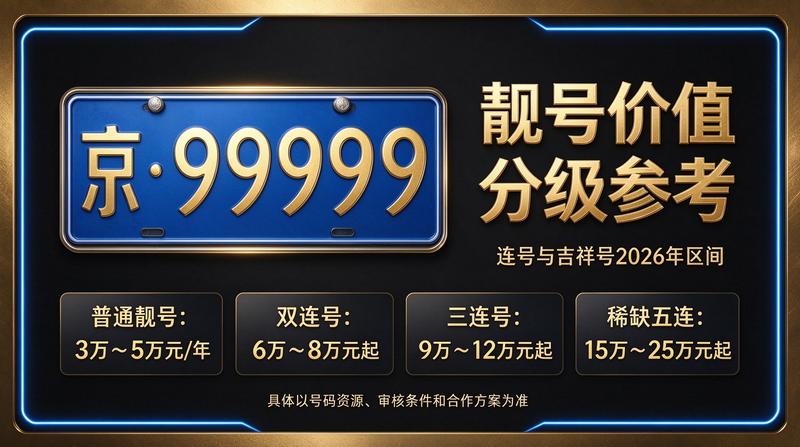 2026年北京租电车指标多少钱服务现场图